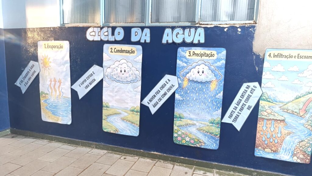 Atividades Educativas Marcam o Dia Mundial da Água na Escola Municipal Antônio Pinto da Silva Atividades Educativas Marcam o Dia Mundial da Água na Escola Municipal Antônio Pinto da Silva