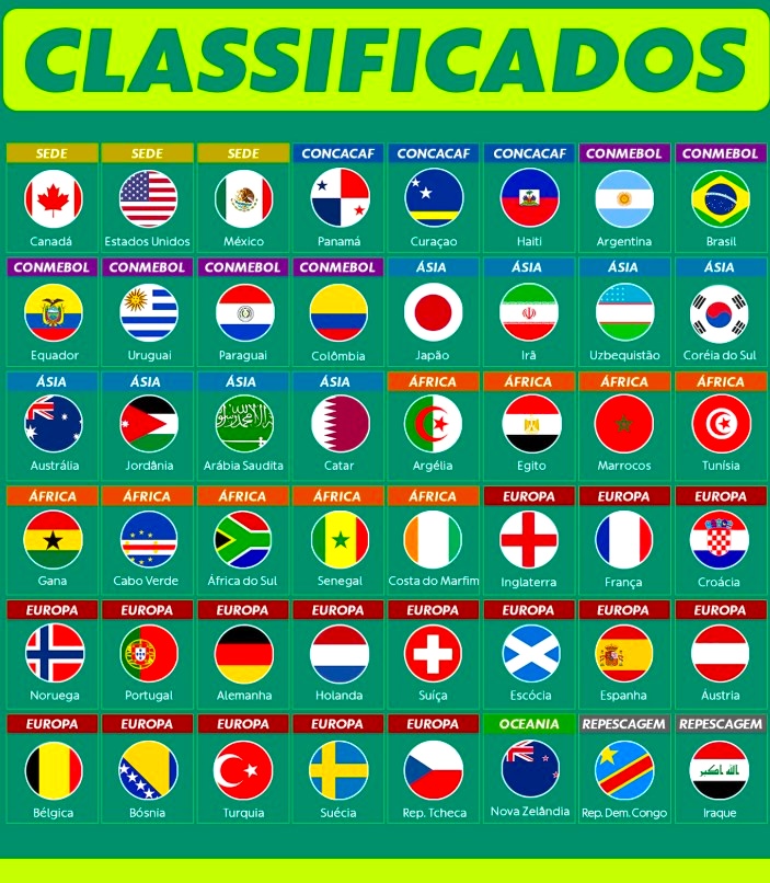 PLANO DE AULA – COPA DO MUNDO – Educação Infantil e Ensino Fundamental I PLANO DE AULA – COPA DO MUNDO – Educação Infantil e Ensino Fundamental I